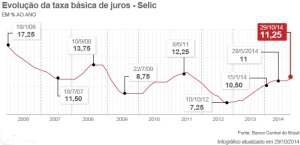 selic-outubro_14_1125