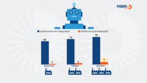industria-renova-maquinas,-mas-automatizacao-fica-em-so-5%,-diz-cni