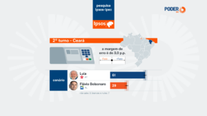 lula-lidera-cenarios-de-1o-e-2o-turnos-no-ceara,-diz-ipsos-ipec