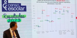 com-4,1-milhoes-de-matriculas,-brasil-avanca-na-meta-para-creches