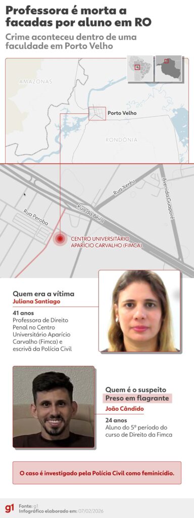 Professora morta a facadas por aluno em faculdade de Porto Velho: o que se sabe sobre o caso