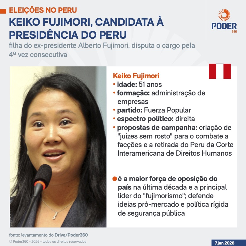 Eleição no Peru chega a 99% com Keiko à frente de Sánchez