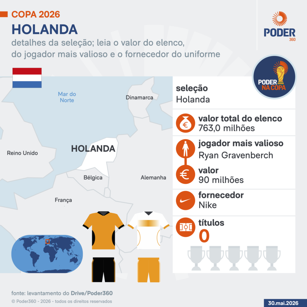 Copa 2026: melhores momentos de Holanda X Marrocos