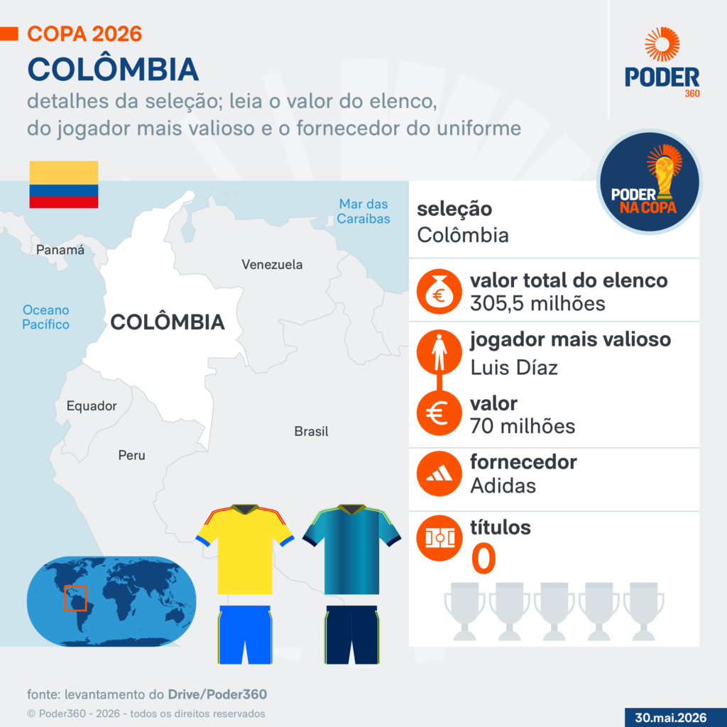 Copa 2026: melhores momentos de Colômbia 1 x 0 Gana