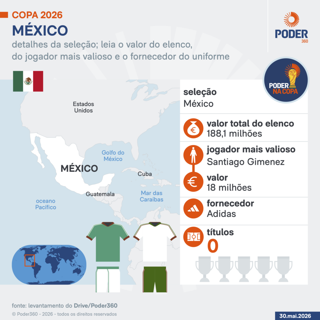 Copa 2026: melhores momentos de México 2 x 3 Inglaterra