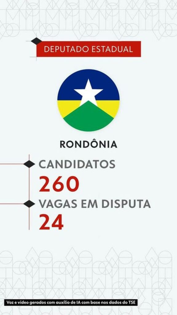 Eleições 2026: veja todos os candidatos a deputado estadual em Rondônia
