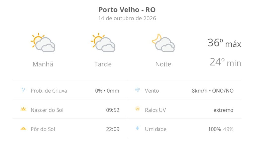Previsão do tempo hoje para Porto Velho (RO): sol com muitas nuvens durante o dia e períodos de céu nublado; noite com muitas nuvens