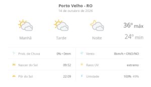 previsao-do-tempo-hoje-para-porto-velho-(ro):-sol-com-muitas-nuvens-durante-o-dia-e-periodos-de-ceu-nublado;-noite-com-muitas-nuvens