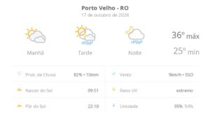 previsao-do-tempo-hoje-para-porto-velho-(ro):-sol-com-muitas-nuvens;-pancadas-de-chuva-a-tarde-e-a-noite