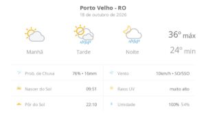 previsao-do-tempo-hoje-para-porto-velho-(ro):-sol-e-aumento-de-nuvens-de-manha;-pancadas-de-chuva-a-tarde-e-a-noite
