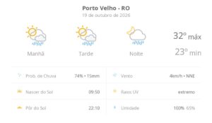 previsao-do-tempo-hoje-para-porto-velho-(ro):-sol-com-algumas-nuvens;-chove-rapido-durante-o-dia-e-a-noite