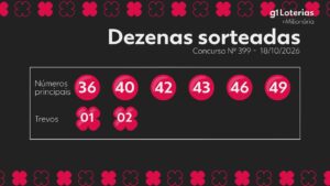 aposta-de-rondonia-ganha-mais-de-r$-27-mil-na-+milionaria