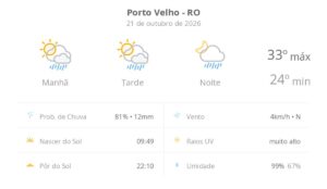 previsao-do-tempo-hoje-para-porto-velho-(ro):-sol-com-algumas-nuvens;-chove-rapido-durante-o-dia-e-a-noite