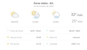 previsao-do-tempo-hoje-para-porto-velho-(ro):-sol-e-aumento-de-nuvens-de-manha;-pancadas-de-chuva-a-tarde-e-a-noite