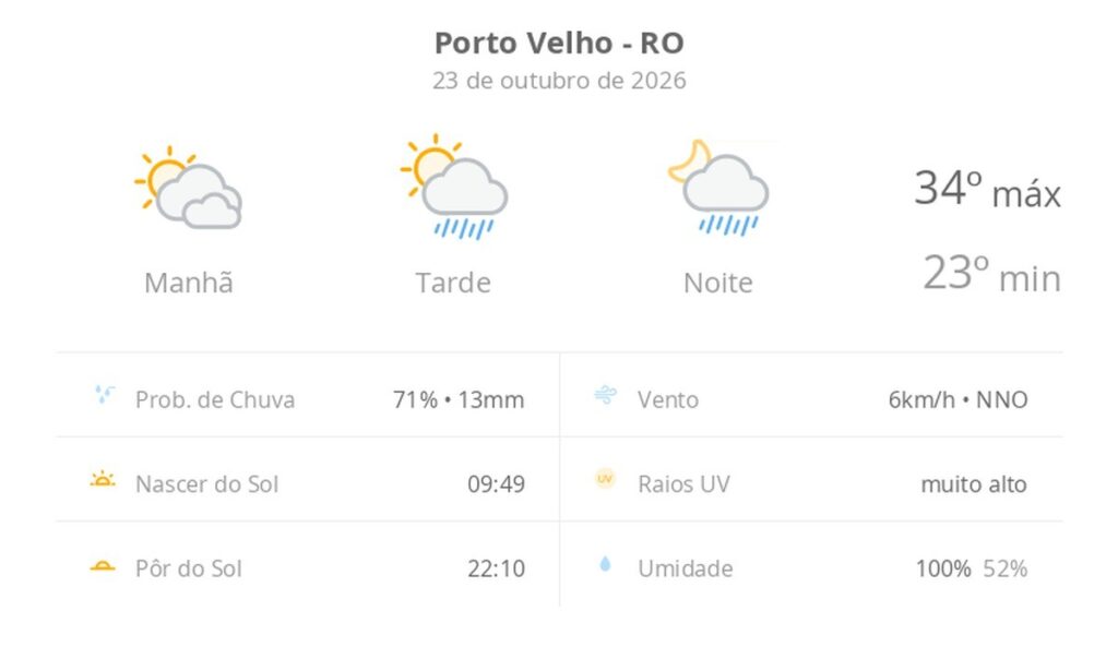 Previsão do tempo hoje para Porto Velho (RO): sol com muitas nuvens; pancadas de chuva à tarde e à noite