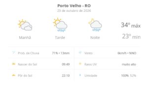 previsao-do-tempo-hoje-para-porto-velho-(ro):-sol-com-muitas-nuvens;-pancadas-de-chuva-a-tarde-e-a-noite