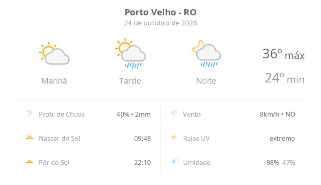 Previsão do tempo hoje para Porto Velho (RO): sol e aumento de nuvens de manhã; pancadas de chuva à tarde e à noite