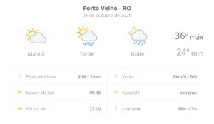previsao-do-tempo-hoje-para-porto-velho-(ro):-sol-e-aumento-de-nuvens-de-manha;-pancadas-de-chuva-a-tarde-e-a-noite