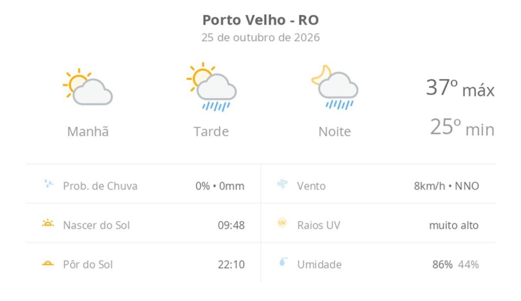Previsão do tempo hoje para Porto Velho (RO): sol e aumento de nuvens de manhã; pancadas de chuva à tarde e à noite