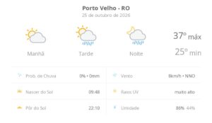 previsao-do-tempo-hoje-para-porto-velho-(ro):-sol-e-aumento-de-nuvens-de-manha;-pancadas-de-chuva-a-tarde-e-a-noite