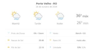 previsao-do-tempo-hoje-para-porto-velho-(ro):-sol-com-algumas-nuvens;-chove-rapido-durante-o-dia-e-a-noite