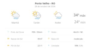 previsao-do-tempo-hoje-para-porto-velho-(ro):-sol-com-algumas-nuvens;-chove-rapido-durante-o-dia-e-a-noite